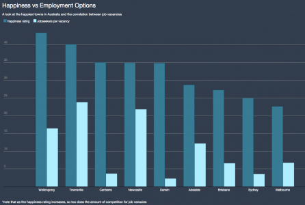 are unemployed people really the happiest of them all?